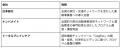 「健康起因事故をゼロに」── 認知機能の 「健康起因事故をゼロに」── 認知機能の