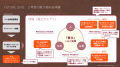 PYNT竹橋にて「FUTURE LENS」第1期初年度報告会を開催 PYNT竹橋にて「FUTURE LENS」第1期初年度報告会を開催