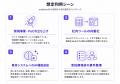 非エンジニアでも自然言語で、PoC・システム開発がで
