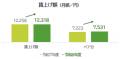 障害福祉関係8団体「障害福祉現場における賃上げ・物 障害福祉関係8団体「障害福祉現場における賃上げ・物