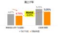 障害福祉関係8団体「障害福祉現場における賃上げ・物 障害福祉関係8団体「障害福祉現場における賃上げ・物
