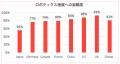 【QNX独自調査】日本のロボティクス開発、セキュリテ