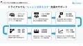 株式会社Linksy、応募1件3,000円～の「応募獲得代行プ