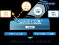 SPACECOOL、シンガポール「The Liveability Challenge
