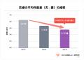 「妻年上」が約1.9倍に。“夫が年上”が当たり前ではな 「妻年上」が約1.9倍に。“夫が年上”が当たり前ではな