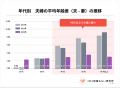 「妻年上」が約1.9倍に。“夫が年上”が当たり前ではな 「妻年上」が約1.9倍に。“夫が年上”が当たり前ではな