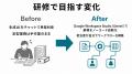 Uravation、法人向け「Google Workspace Studio(Gemi Uravation、法人向け「Google Workspace Studio(Gemi
