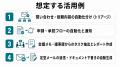 Uravation、法人向け「Google Workspace Studio(Gemi Uravation、法人向け「Google Workspace Studio(Gemi