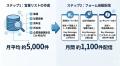 【SaaS型マーケティングリサーチ×新規開拓成功事例】 【SaaS型マーケティングリサーチ×新規開拓成功事例】