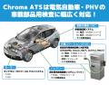 クロマジャパン株式会社、「人とくるまのテクノロジー