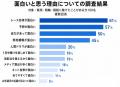 競馬・競輪・競艇に関するアンケート調査 | 面白いと 競馬・競輪・競艇に関するアンケート調査 | 面白いと