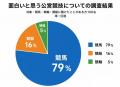 競馬・競輪・競艇に関するアンケート調査 | 面白いと 競馬・競輪・競艇に関するアンケート調査 | 面白いと