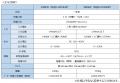 業界トップクラスの小型・軽量化を実現したEV・PHEV用 業界トップクラスの小型・軽量化を実現したEV・PHEV用