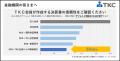 ＴＫＣ全国会と日本政策金融公庫の提携融資スキーム「