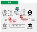 テックファーム、りそな銀行の新決済サービス「FlexPa テックファーム、りそな銀行の新決済サービス「FlexPa