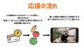 『丸井×アドベンチャーワールド』初コラボ!! 「アド 『丸井×アドベンチャーワールド』初コラボ!! 「アド