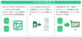 株式会社カネダエンジニアリング様に「SMART DATA COL 株式会社カネダエンジニアリング様に「SMART DATA COL