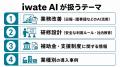Uravation、岩手県の事業者向けにAI活用支援を本格化