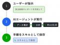 株式会社Digeon、ExcelをアップロードするだけでAIア 株式会社Digeon、ExcelをアップロードするだけでAIア