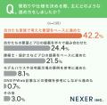 【注文住宅の意識調査】3人に2人が「完全自由設計」を 【注文住宅の意識調査】3人に2人が「完全自由設計」を