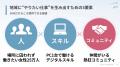 SHE、CEO室長 松尾真里が「Publink Summit for JAPAN SHE、CEO室長 松尾真里が「Publink Summit for JAPAN
