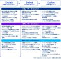 KPMGコンサルティング、「Intelligent life sciences- KPMGコンサルティング、「Intelligent life sciences-