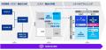 KPMGジャパン、生成AIを活用したERM高度化の支援を開 KPMGジャパン、生成AIを活用したERM高度化の支援を開