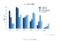 「土地から探す」注文住宅検討者が77.9% ─ 152,153件 「土地から探す」注文住宅検討者が77.9% ─ 152,153件