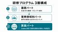 Uravation、法人向け生成AI研修プログラムのカリキュ Uravation、法人向け生成AI研修プログラムのカリキュ