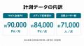 Uravation、自社サイトの月間ページビューが9万を突破 Uravation、自社サイトの月間ページビューが9万を突破