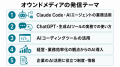 Uravation、自社サイトの月間ページビューが9万を突破 Uravation、自社サイトの月間ページビューが9万を突破