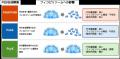【東京農業大学（共同研究）】光合成アンテナのutf-8
