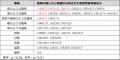 ユーグレナ含有食品の味や香りの感じ方の違いはutf-8