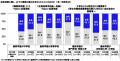 連合調べ　「採用選考過程において、企業からSNSutf-8