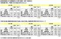 連合調べ　「採用選考過程において、企業からSNSutf-8