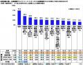 連合調べ 「採用選考過程において、企業からSNSutf-8 連合調べ 「採用選考過程において、企業からSNSutf-8