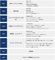 グローバルなHR(人事)を体系的に学べる！「Everyutf-8