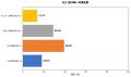 【満員電車調査】夏の脇汗・体臭が気になるシーン1位 【満員電車調査】夏の脇汗・体臭が気になるシーン1位