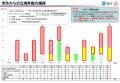 岡山市の企業立地実績が過去最高を更新しました！