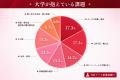 【出展報告】持続可能な大学運営をデータと現場力で支 【出展報告】持続可能な大学運営をデータと現場力で支