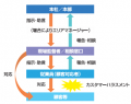 カスハラ対策の義務化を背景に、日本薬局メディエータ カスハラ対策の義務化を背景に、日本薬局メディエータ
