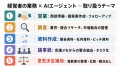 Uravation代表 佐藤傑、ベンチャー稲門会「AIエージェ Uravation代表 佐藤傑、ベンチャー稲門会「AIエージェ