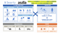 AI警備システム「AI Security asilla」に「車両検知」 AI警備システム「AI Security asilla」に「車両検知」