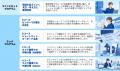 現場の課題解決に直結するプロトタイプ作りを学ぶ「製 現場の課題解決に直結するプロトタイプ作りを学ぶ「製