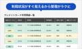 ラクス、法人カード「楽楽ビジネスカード」を提供開始 ラクス、法人カード「楽楽ビジネスカード」を提供開始