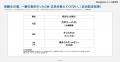 【受験生応援広告】元受験生の約6割が「企業イメージ 【受験生応援広告】元受験生の約6割が「企業イメージ