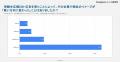 【受験生応援広告】元受験生の約6割が「企業イメージ 【受験生応援広告】元受験生の約6割が「企業イメージ