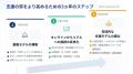 【京都市×株式会社成基】オンライン不登校支援メタバ
