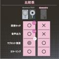 【シリーズ累計出荷2万台突破】自撮りの常識を変えた 【シリーズ累計出荷2万台突破】自撮りの常識を変えた