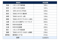 認定NPO法人AYAの主催イベント、参加者数が延べ30,000 認定NPO法人AYAの主催イベント、参加者数が延べ30,000